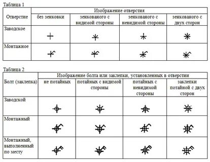 Условное изображение болтов