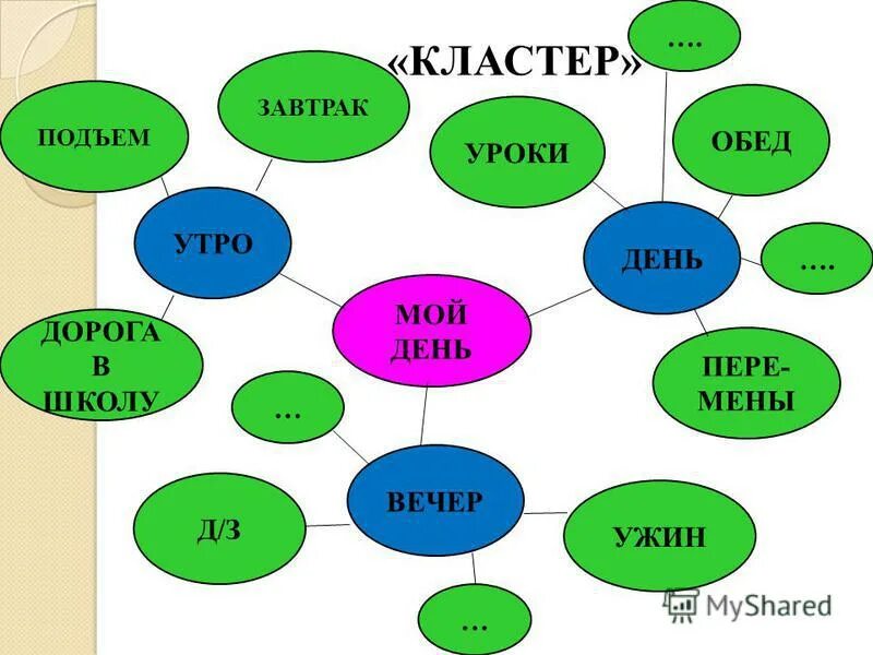 развитие мышления на уроках английского языка. критическое мышление на уроках. т. критическое мышление на уроках английского. ркмчп технология на уроках английского языка.
