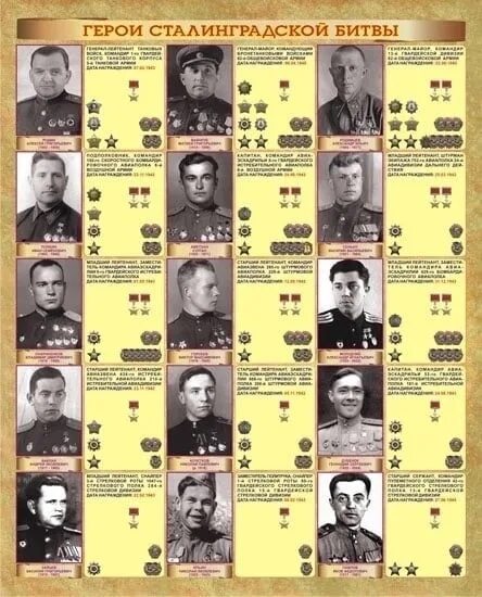 Сталинград битва герои. Фамилии героев сталинградской битвы. героинсталинградскойбитвы. имена героев сталинградской битвы. подвиги героев сталинградской битвы.