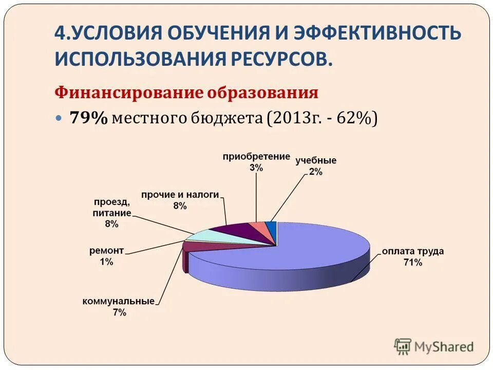 Структура финансирования образовательных учреждений. Финансирование образования из бюджета. Финансирование образования из бюджета. Финансирование образования из бюджета. Финансирование образования.