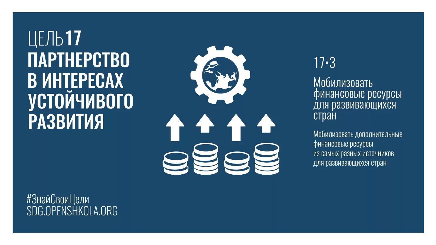 Определи цель устойчивого развития. 17 Целей устойчивого развития ООН. Цели устойчивого развития ООН. ЦУР цели устойчивого развития. ЦУР 17 целей устойчивого развития.