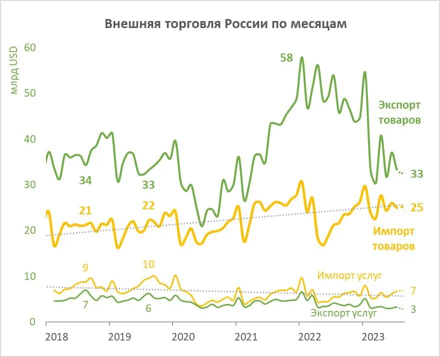 Прогноз курса валют на 2024. USD ЦБ на завтра доллар. Прогноз валют на 2024. Бюджет России на 2023 в долларах. Прогноз курса доллара на 2024.