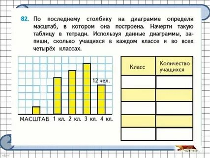 Графику с 7 30 до