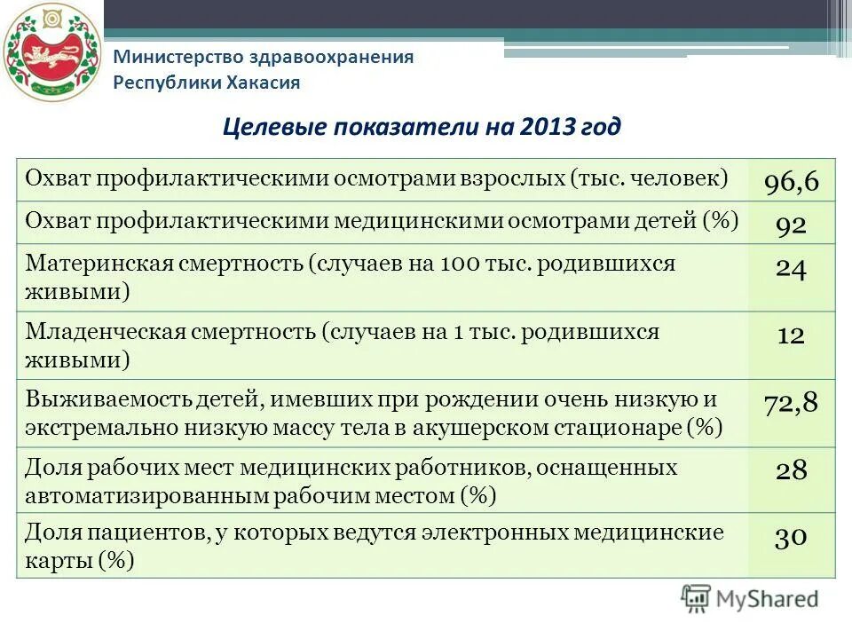 Сайт министерства здравоохранения республики хакасия