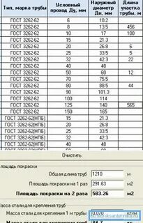 Покраска трубы погонный метр