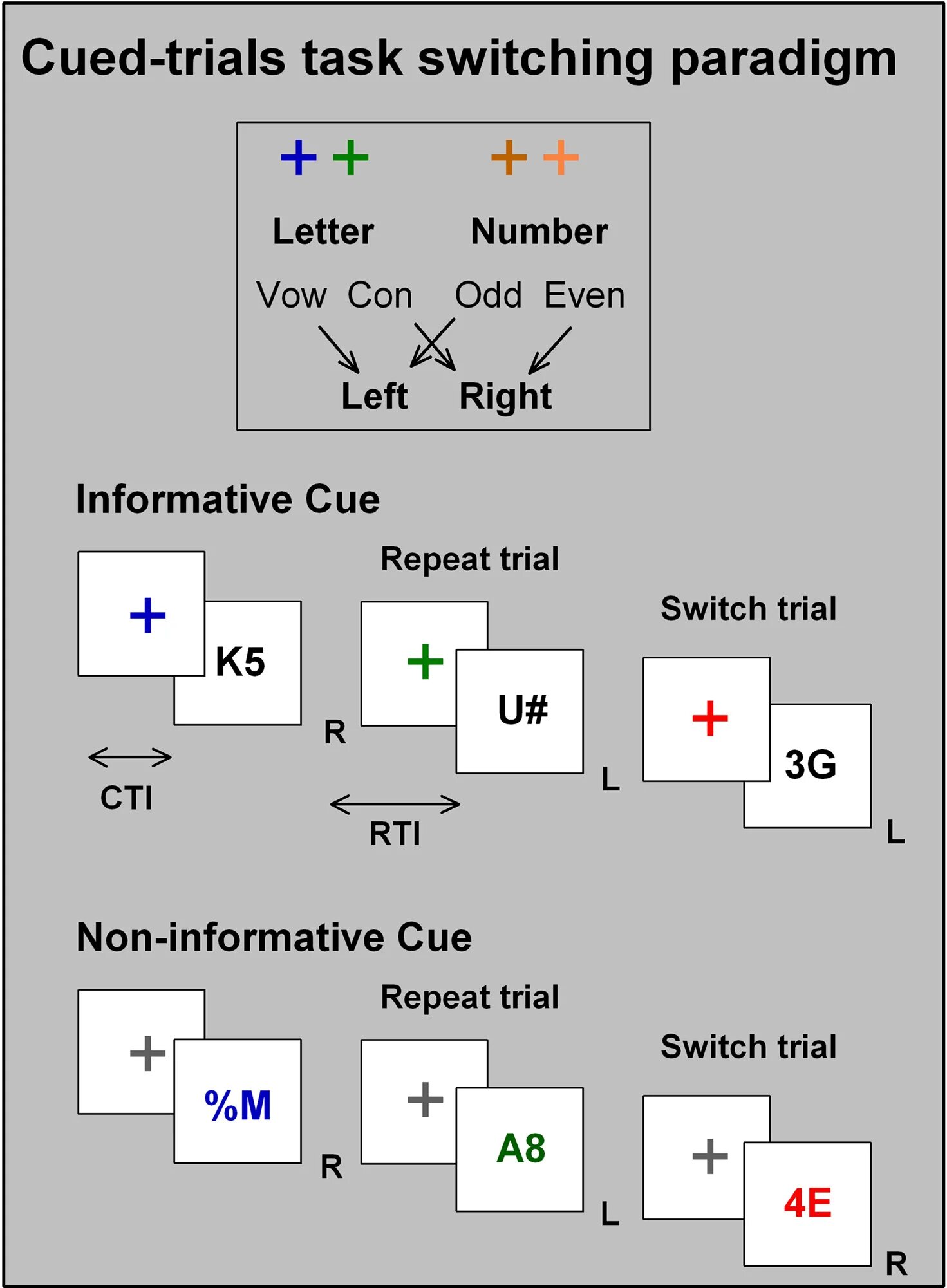 Task switching. Task switcher. свитч тест примеры.
