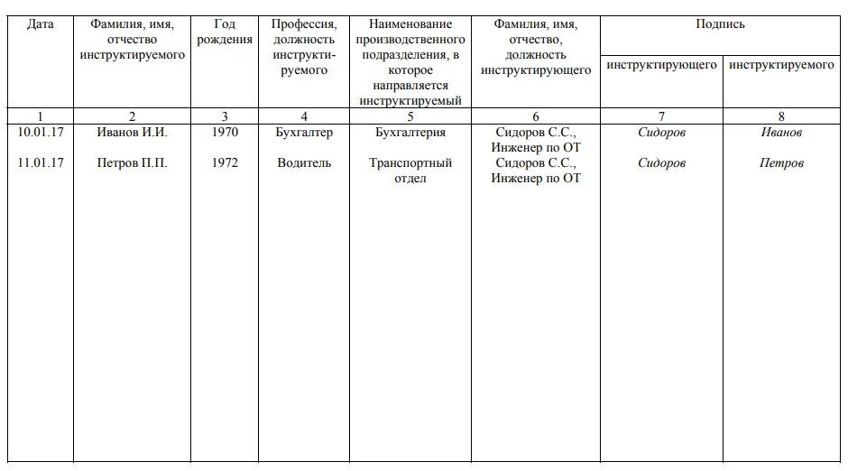 Отчеты по технике безопасности. Образец заполнения вводного инструктажа на рабочем месте. Журнал вводного инструктажа по охране труда. Журнал производственного инструктажа. Журнал вводного инструктажа по технике безопасности.