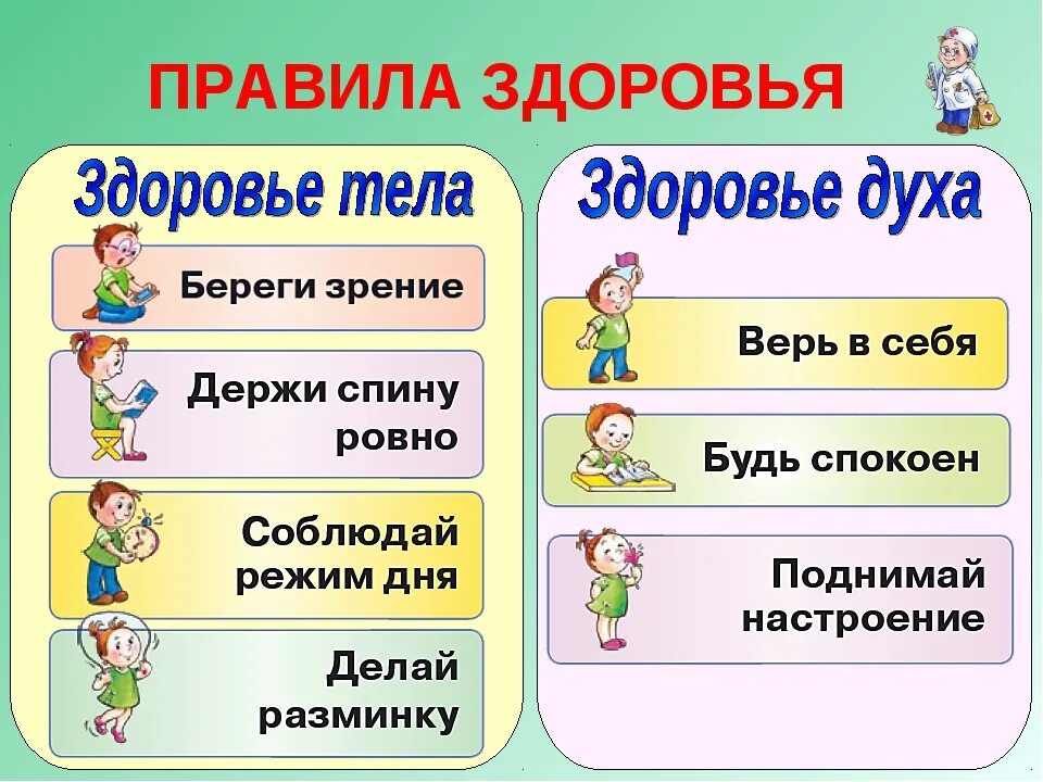 Урок здоровья 5 класс. Правила здоровья. Здоровье презентация. Волшебные правила здоровья. Тема по здоровью классный час.