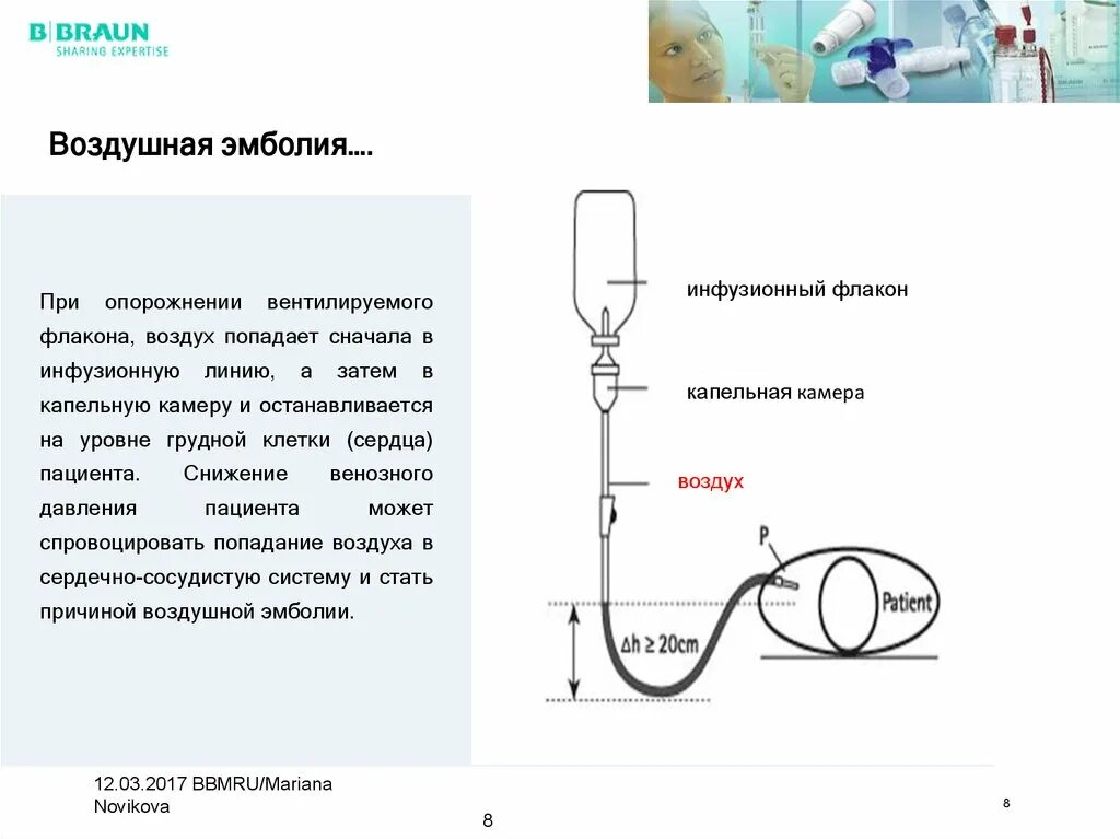 Заполнение системы для капельного вливания алгоритм. Устройство системы для внутривенного капельного вливания схема. Система для внутривенного вливания алгоритм. Заполнение системы для внутривенного капельного вливания. Алгоритм системы для внутривенного капельного вливания.