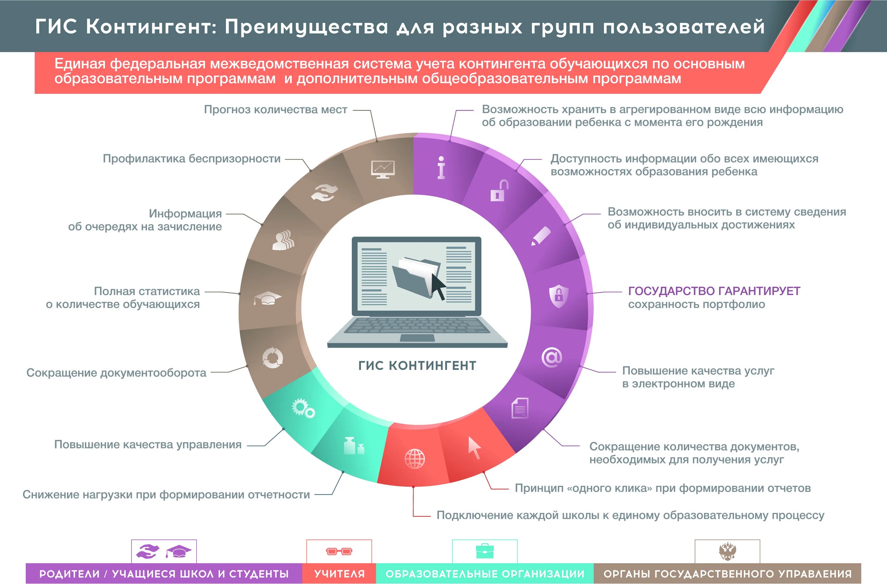 Контингент образование 07 электронный журнал. Преимущества ГИС. Преимущества геоинформационных систем. Инфографика сбор информации. Государственные информационные системы.