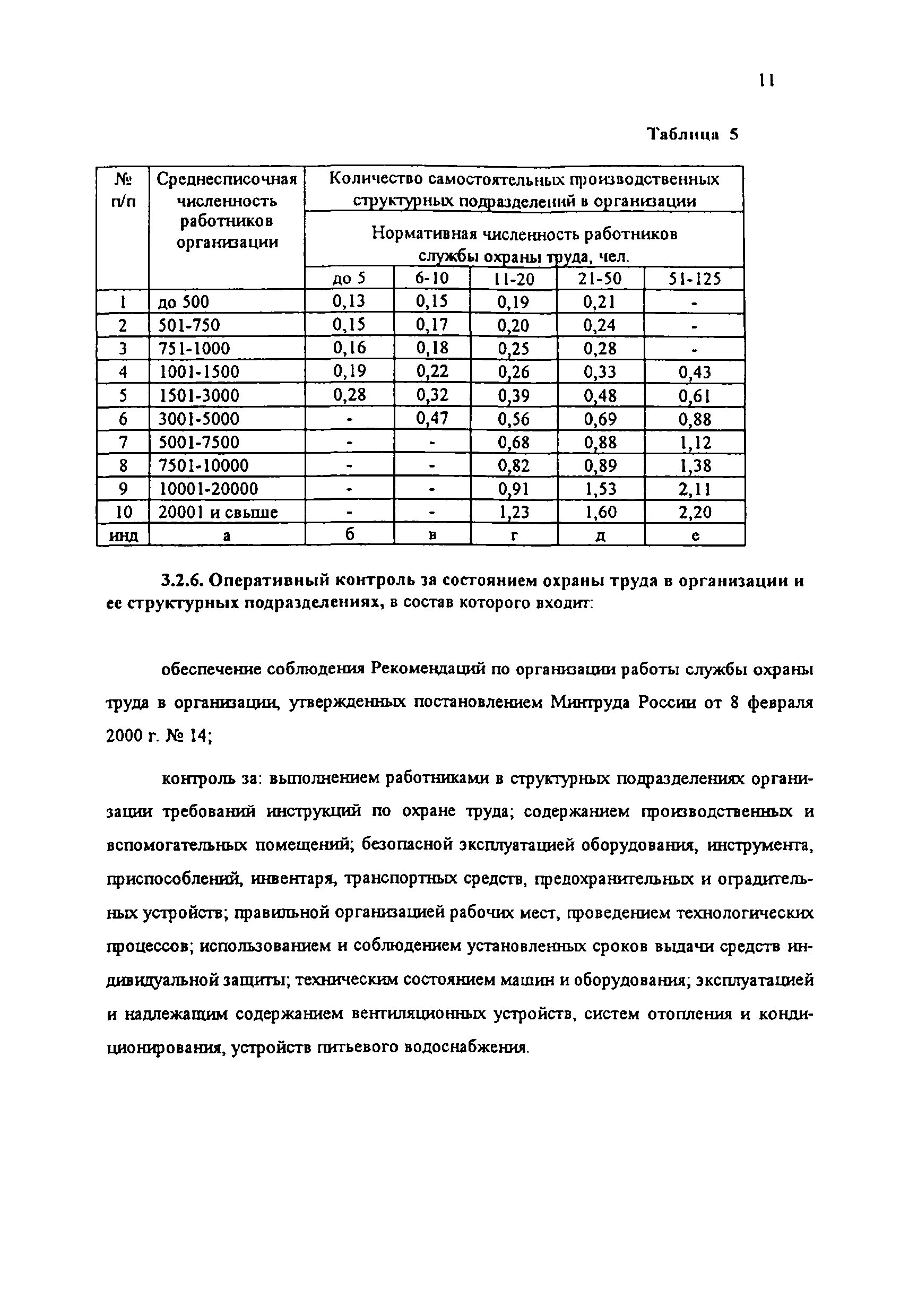 Норматив численность работников организации. Нормативы численности службы персонала. Нормативная численность службы охраны труда предприятия. Нормативы численности руководителей специалистов и служащих. Нормативы численности специалистов на предприятии.