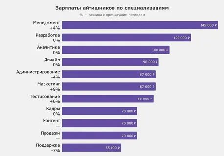 Сколько учиться на опера