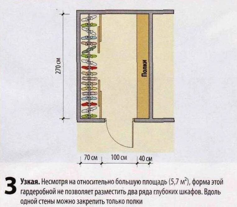Минимальная площадь гардеробной. Минимальная ширина гардеробной. Минимальные габариты гардеробной. Размер прохода в гардеробной.