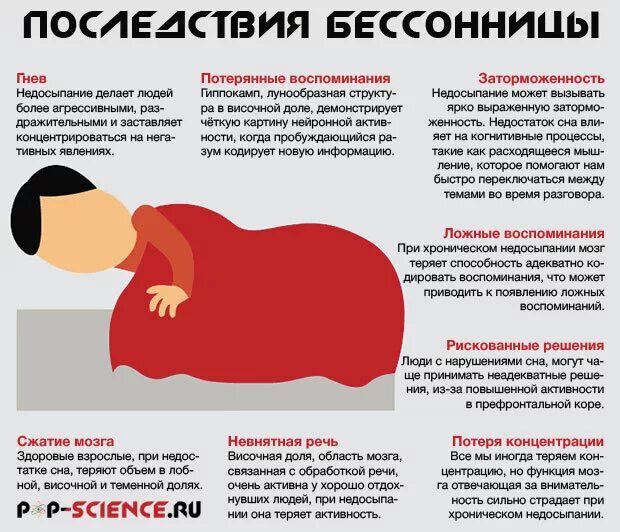 Почему у меня бессонница