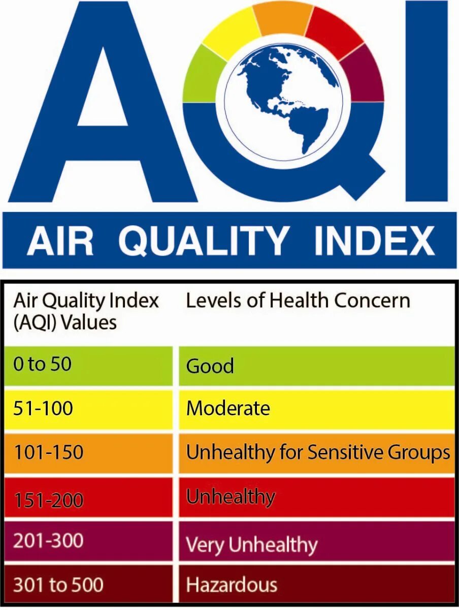 Quality index. Качество воздуха AQI. AQI. AQI индекс качества воздуха. Шкала AQI.