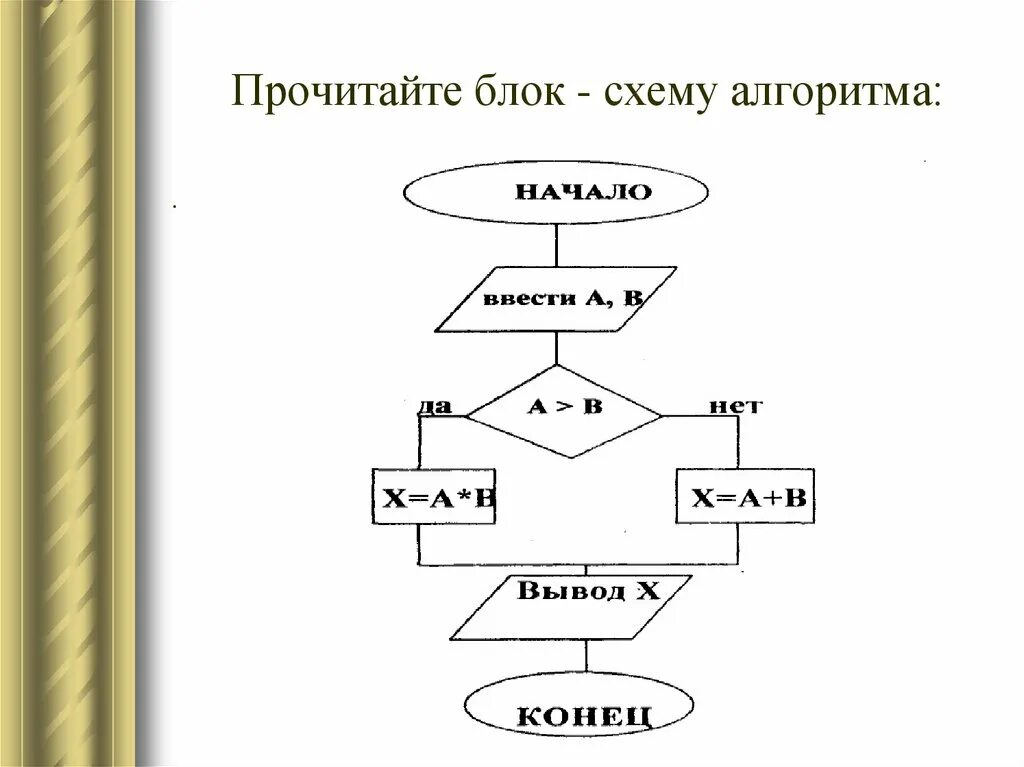 Блок-схема алгоритма примеры. Примеры простых блок схем. Блок схема алгоритма создания программного обеспечения. Блоки блок схемы.