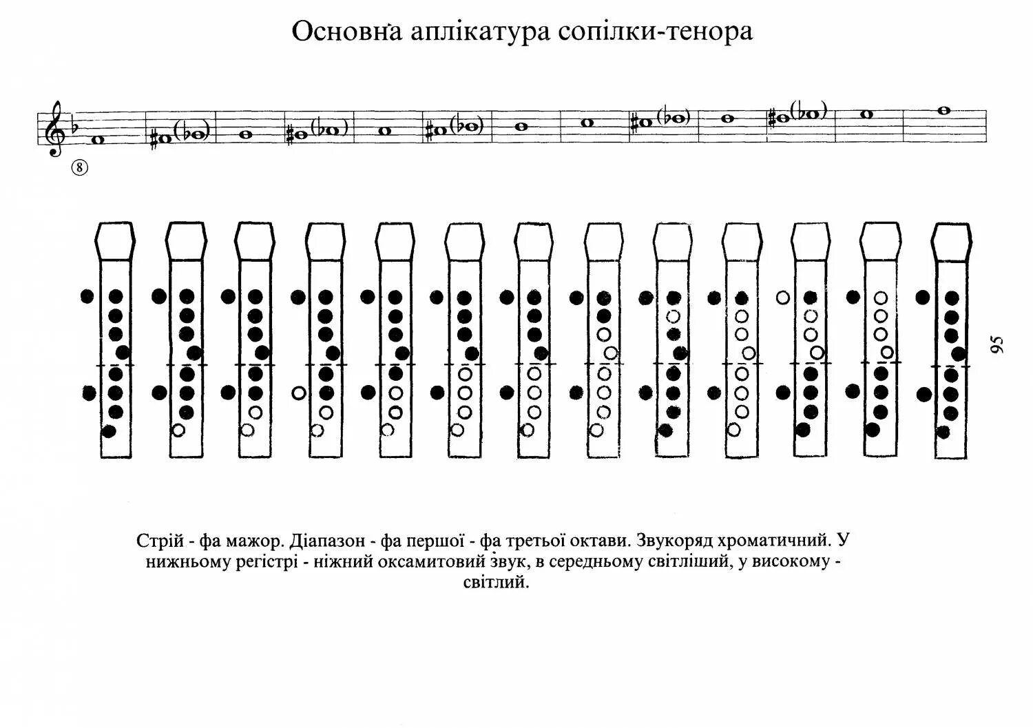 Вистл Ре мажор Ноты. Аппликатура хроматической свирели. Блокфлейта до мажор аппликатура. Аппликатура сопилки. Как играть на дудке