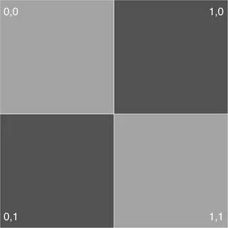 Gray test