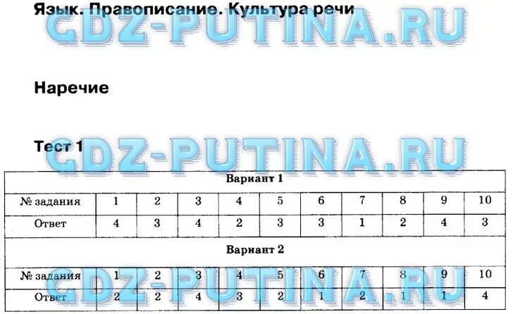 Русский язык 7 класс тема наречия тест. Тесты по русскому языку 7 класс Груздева. Зачёт по русскому языку 7 класс наречие. Тест по русскому 7 класс наречие. Тесты русский язык наречие 7 класс.