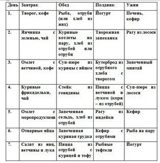 Диета спичка меню на 7 дней