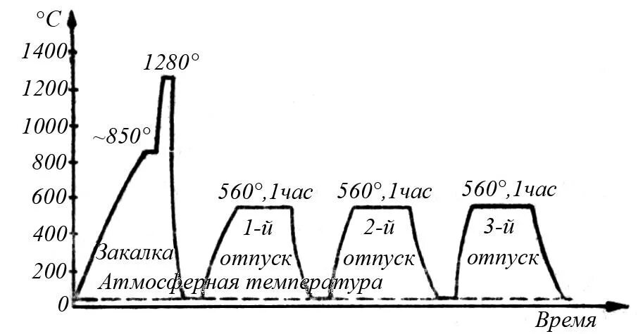 Термообработка легированной стали. Скорость охлаждения стали. Выбор термической обработки стали. Термообработка легированной стали. Сталь 80 термической обработки.