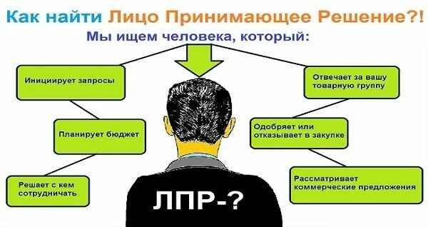 Человек примет решение. Лицо принимающее решение. лпр лицо принимающее решение это. выявление лпр. как найти лпр.