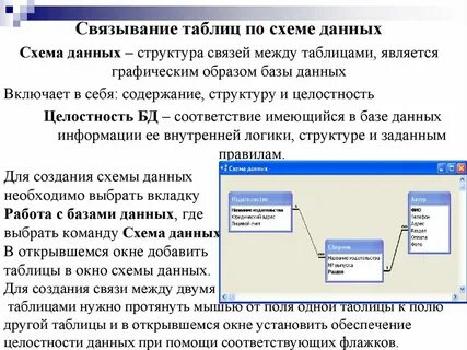 Создание связей между отношениями