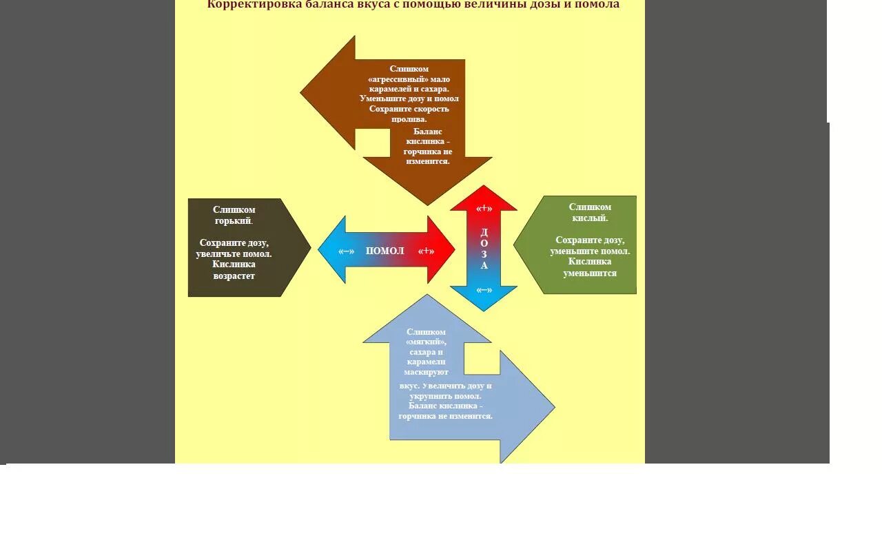 Бухгалтерская отчетность. Корректирующий годовой отчет форма. Корректировка баланса. Корректировка баланса. Корректировка баланса.