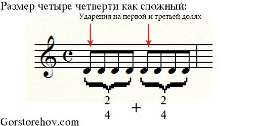 Четверо четверть. Четыре четверти. Музыкальные такты и Размеры. Музыкальный размер 4 четверти. Тактовый размер 4/4.