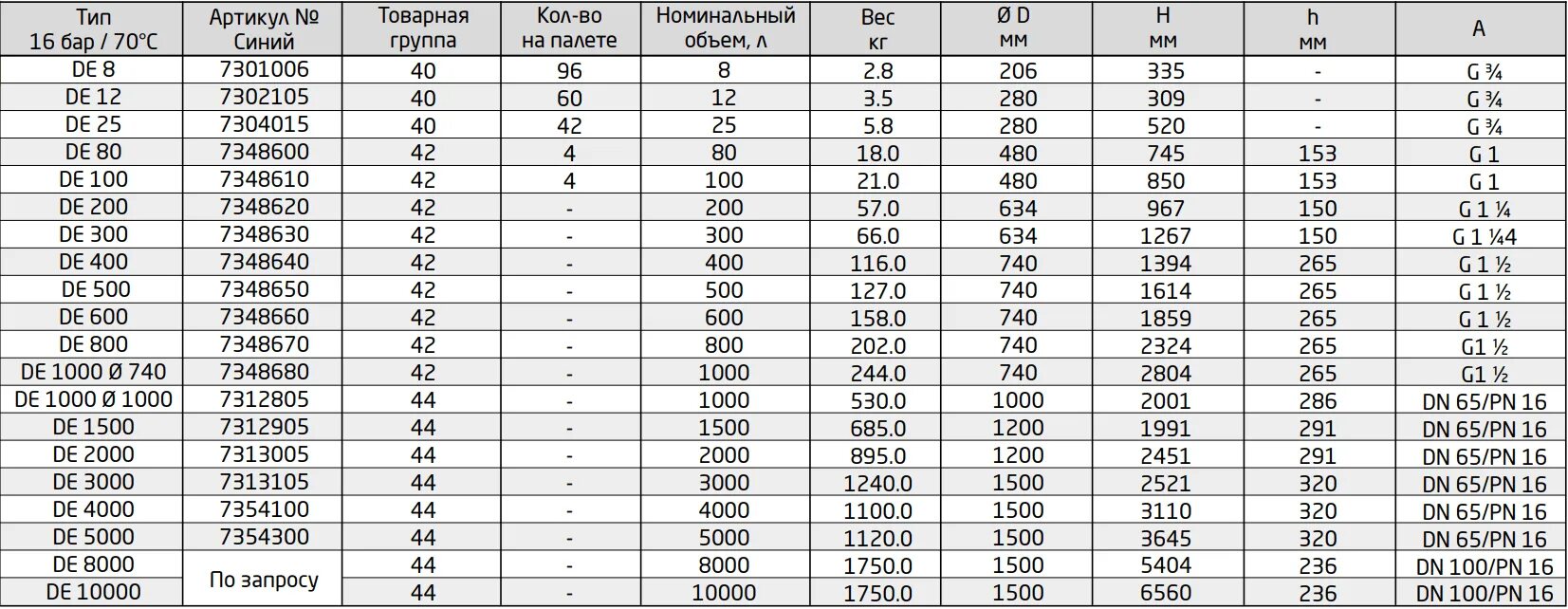 Диаметр мембраны. Reflex de 80 Размеры. Мембрана в виде груши в соответствии с din en 13831. Диаметр горловины расширительного бака 100 литров рефлекс. Мембрана в виде груши в соответствии с din en 13831 фото.