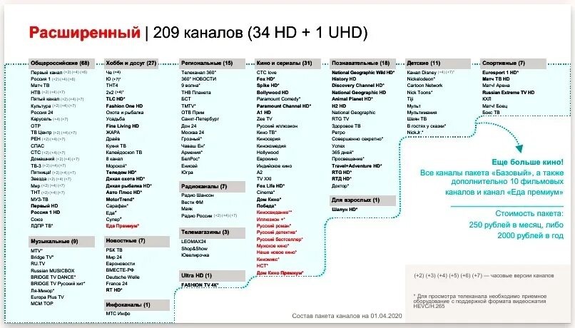 Настрой пакет каналов. МТС каналы спутникового телевидения список каналов. Базовый пакет МТС ТВ список каналов. МТС расширенный пакет каналов. МТС ТВ спутниковое Телевидение список каналов расширенный пакет.