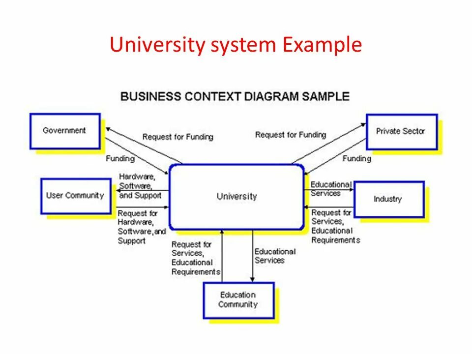 Universal systems