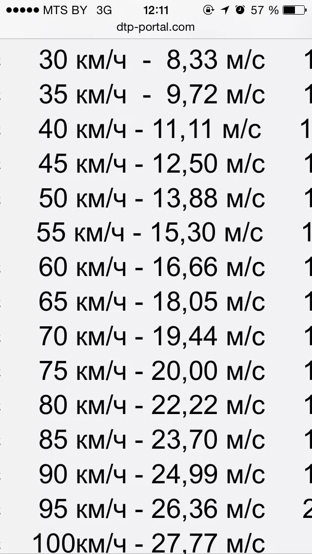 Таблица км/ч. Таблица перевода скорости. Скорость ветра в км/ч перевести в м/с. Таблица км ч в м с. Калькулятор метр секунда в км час