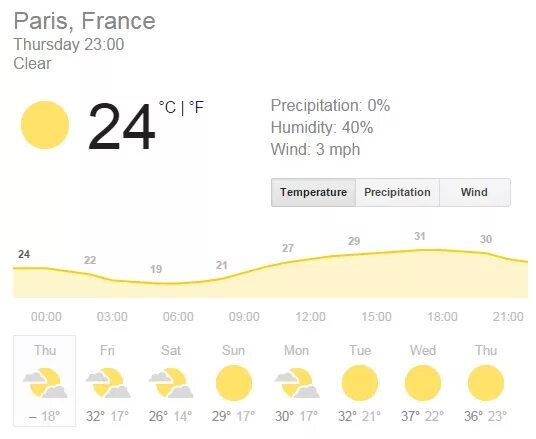 Прогноз погоды в Париже. Погода в Париже. Температура в Париже сегодня. Прогноз погоды в Париже на 14 дней. Погода в париже на 14 дней