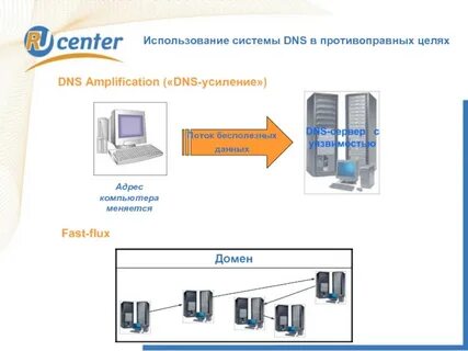 Dns система охлаждения