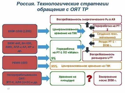 Технологическая стратегия компании