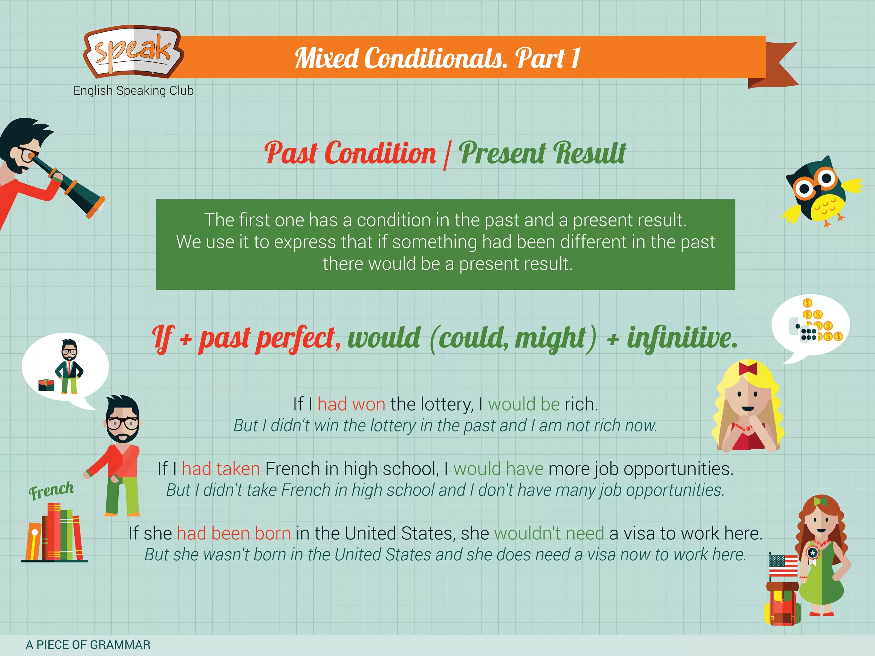 First conditional wordwall. Смешанные кондишиналс в английском. Mixed conditionals 2 3. Кондишинал миксд. Conditionals в английском.