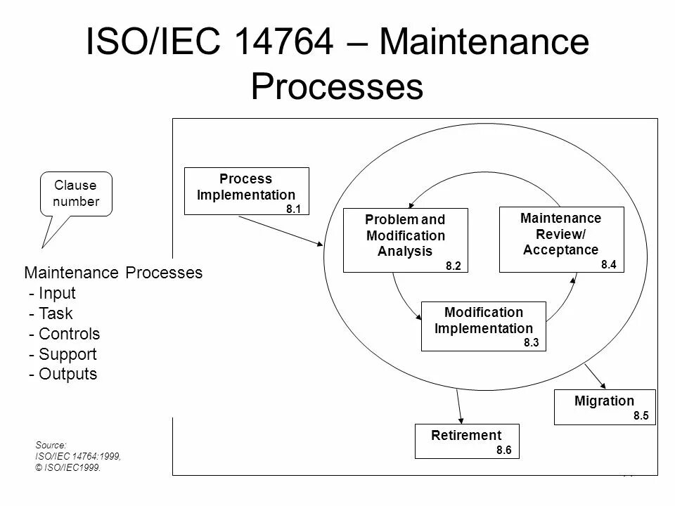 Iso iec 2. Iso iec 2