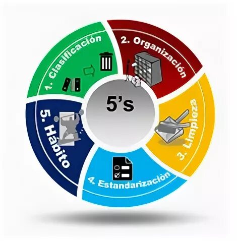 5 s group