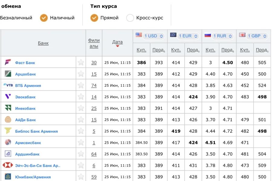 Курс рубля к драму в армении