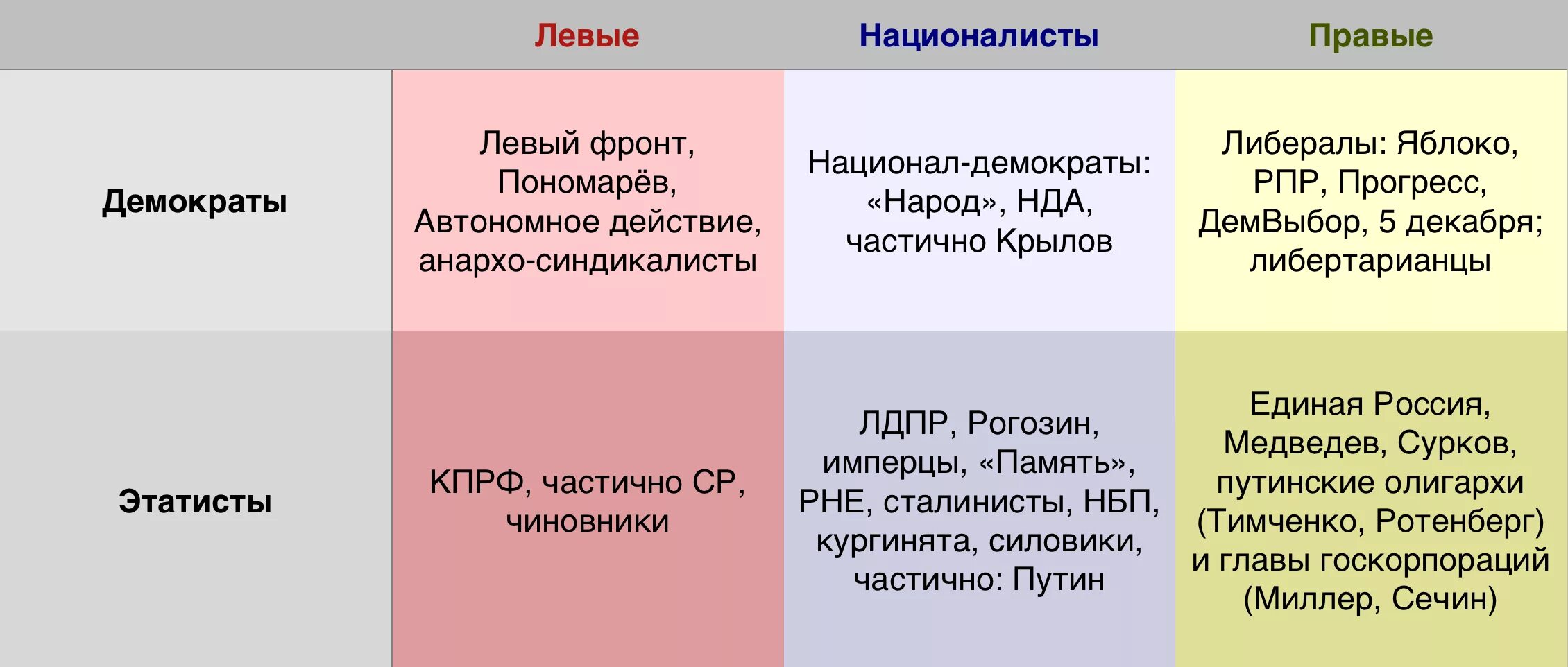 Цель правых партий. Правый и левый. Левые и правые взгляды. Левые и правые политические взгляды. Правые политические взгляды.