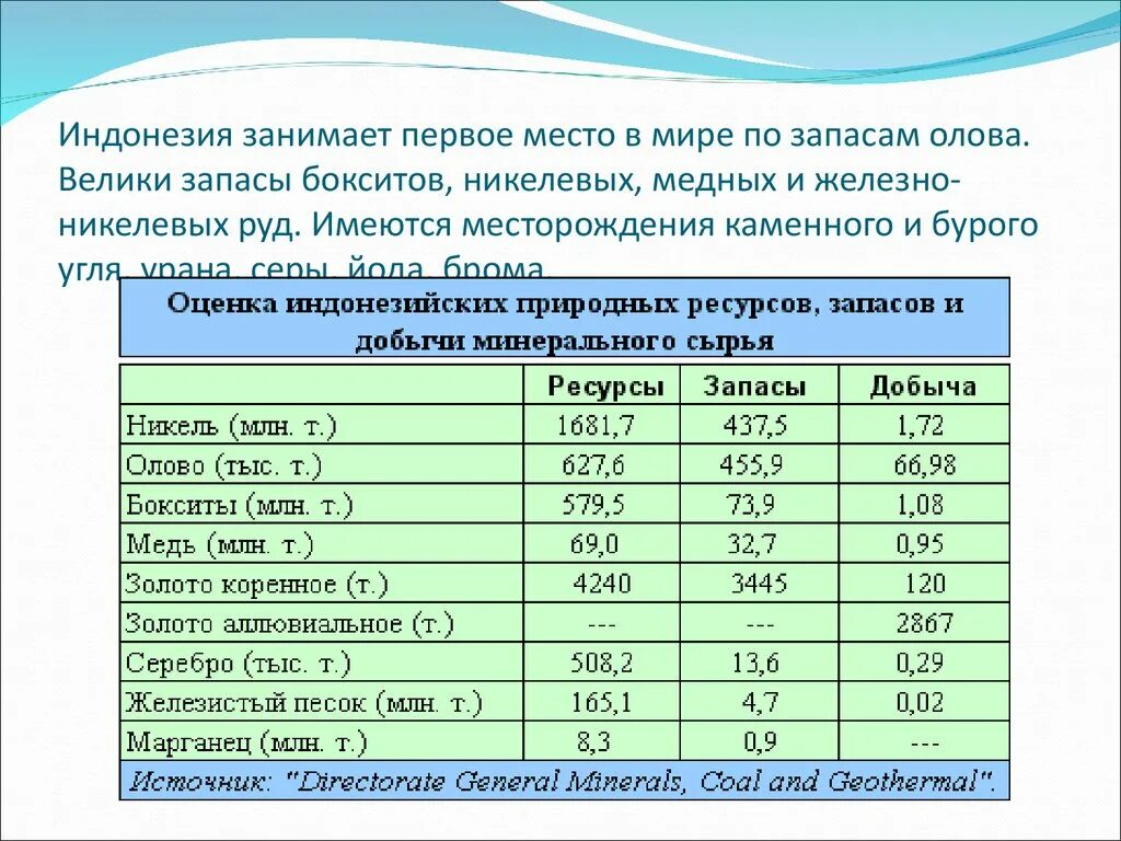 Запасы олова в мире. Мировая добыча олова. Страны по запасам оловянных руд. Лидеры по запасам оловянных руд.