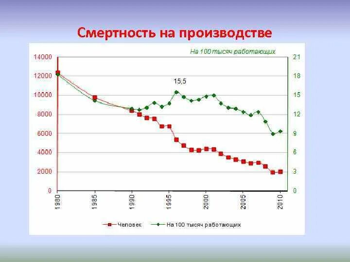 Повторный и рецидивирующий инфаркт. Смертность на дому. Задачи на летальность. Режим дневного стационара. Смертность на дому формула.