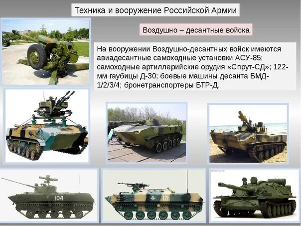 Военно техническая информация. Название военной техники. Современная Военная техника. Современная Военная техника Российской армии. Современное вооружение Российской армии.