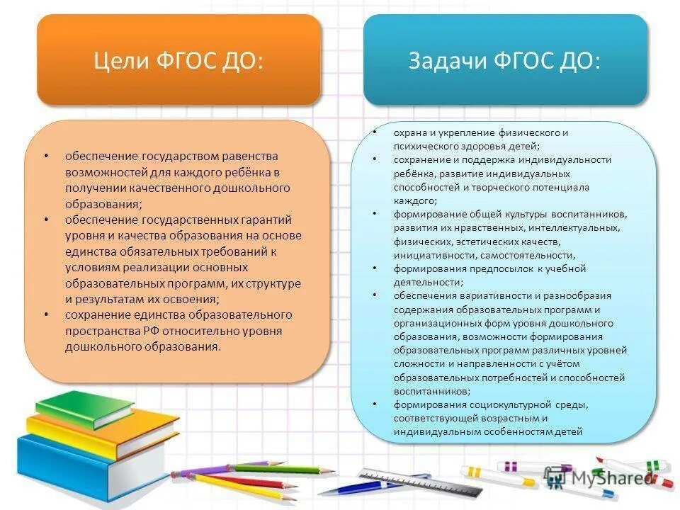 Новый фгос дошкольное. Задачи стандарта ФГОС дошкольного образования. Цели ФГОС дошкольного образования. Основные принципы, цели и задачи ФГОС до. Основная цель ФГОС ДОУ.