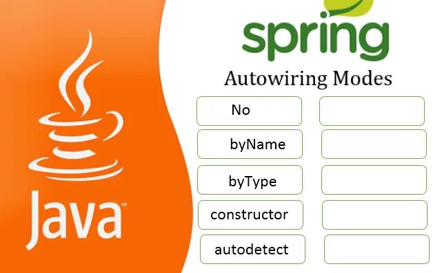 Spring javascript. Spring java. spring java для чайников. spring java картинка. автор java spring.