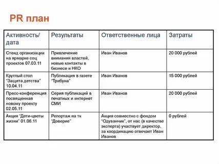 Pr кампании примеры