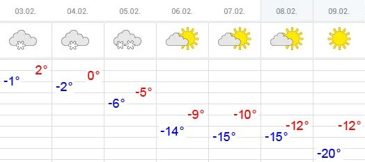Погода арха на неделю. Погода арха на неделю