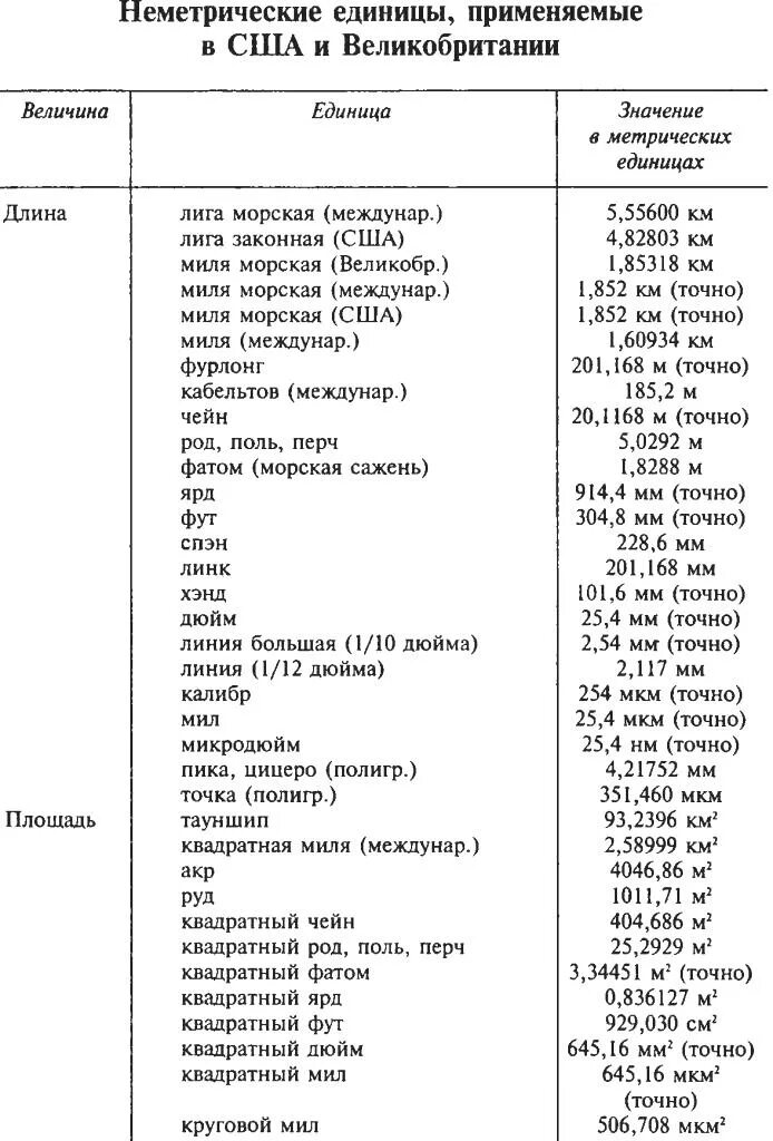 Неметрические русские единицы длины таблица. Неметрическая мера объема. Черта на шкале 5 букв. Черта на шкале. Не метрическая мера объёма.