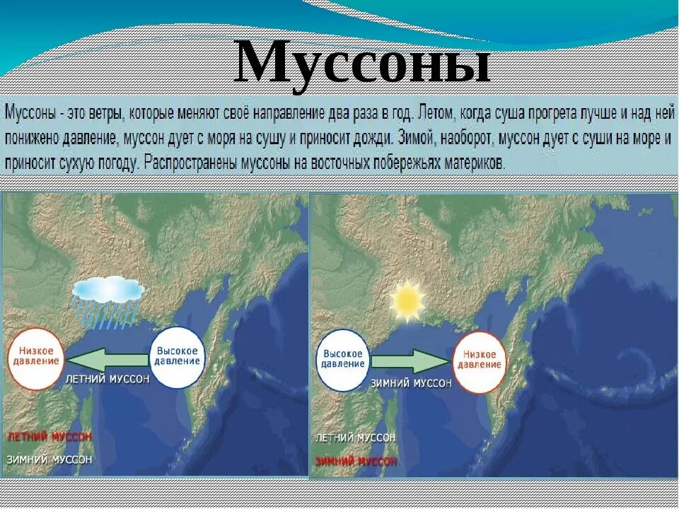 Муссоны. Муссон ветер. Летний и зимний Муссон. Схема летнего Муссона. Не б г ветер